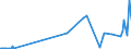 KN 28333000 /Exporte /Einheit = Preise (Euro/Tonne) /Partnerland: Burkina Faso /Meldeland: Eur27_2020 /28333000:Alaune