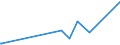 KN 28333000 /Exporte /Einheit = Preise (Euro/Tonne) /Partnerland: Uganda /Meldeland: Eur27_2020 /28333000:Alaune