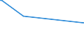 KN 28333000 /Exporte /Einheit = Preise (Euro/Tonne) /Partnerland: Mosambik /Meldeland: Europäische Union /28333000:Alaune