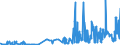 CN 28333000 /Exports /Unit = Prices (Euro/ton) /Partner: South Africa /Reporter: Eur27_2020 /28333000:Alums