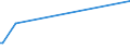 CN 28333000 /Exports /Unit = Prices (Euro/ton) /Partner: Honduras /Reporter: Eur15 /28333000:Alums