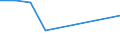 CN 28333010 /Exports /Unit = Prices (Euro/ton) /Partner: Congo /Reporter: Eur27 /28333010:Aluminium Ammonium Bis`sulphate`