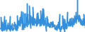 KN 2833 /Exporte /Einheit = Preise (Euro/Tonne) /Partnerland: Daenemark /Meldeland: Eur27_2020 /2833:Sulfate; Alaune; Peroxosulfate `persulfate`