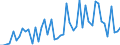 KN 2833 /Exporte /Einheit = Preise (Euro/Tonne) /Partnerland: Ver.koenigreich(Nordirland) /Meldeland: Eur27_2020 /2833:Sulfate; Alaune; Peroxosulfate `persulfate`