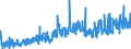 KN 2833 /Exporte /Einheit = Preise (Euro/Tonne) /Partnerland: Schweiz /Meldeland: Eur27_2020 /2833:Sulfate; Alaune; Peroxosulfate `persulfate`