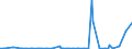 KN 2833 /Exporte /Einheit = Preise (Euro/Tonne) /Partnerland: Zentralaf.republik /Meldeland: Eur27_2020 /2833:Sulfate; Alaune; Peroxosulfate `persulfate`