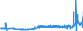 KN 28341000 /Exporte /Einheit = Preise (Euro/Tonne) /Partnerland: Deutschland /Meldeland: Eur27_2020 /28341000:Nitrite