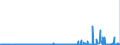 KN 28341000 /Exporte /Einheit = Preise (Euro/Tonne) /Partnerland: Irland /Meldeland: Eur27_2020 /28341000:Nitrite