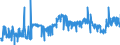 CN 28341000 /Exports /Unit = Prices (Euro/ton) /Partner: Norway /Reporter: Eur27_2020 /28341000:Nitrites