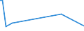 CN 28341000 /Exports /Unit = Prices (Euro/ton) /Partner: Azerbaijan /Reporter: Eur27_2020 /28341000:Nitrites