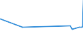 CN 28341000 /Exports /Unit = Prices (Euro/ton) /Partner: Congo /Reporter: Eur27_2020 /28341000:Nitrites