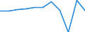 CN 28342100 /Exports /Unit = Prices (Euro/ton) /Partner: Belgium/Luxembourg /Reporter: Eur27 /28342100:Nitrate of Potassium