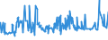 CN 28342100 /Exports /Unit = Prices (Euro/ton) /Partner: Iceland /Reporter: Eur27_2020 /28342100:Nitrate of Potassium