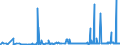 KN 28342100 /Exporte /Einheit = Preise (Euro/Tonne) /Partnerland: Ehem.jug.rep.mazed /Meldeland: Eur27_2020 /28342100:Kaliumnitrat