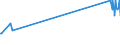 KN 28342100 /Exporte /Einheit = Preise (Euro/Tonne) /Partnerland: Sierra Leone /Meldeland: Europäische Union /28342100:Kaliumnitrat