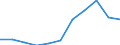 KN 28342910 /Exporte /Einheit = Preise (Euro/Tonne) /Partnerland: Niederlande /Meldeland: Eur27 /28342910:Nitrate des Bariums, des Berylliums, des Cadmiums, des Cobalts und des Nickels