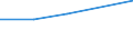 KN 28342910 /Exporte /Einheit = Preise (Euro/Tonne) /Partnerland: Griechenland /Meldeland: Eur27 /28342910:Nitrate des Bariums, des Berylliums, des Cadmiums, des Cobalts und des Nickels