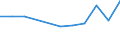 KN 28342910 /Exporte /Einheit = Preise (Euro/Tonne) /Partnerland: Portugal /Meldeland: Eur27 /28342910:Nitrate des Bariums, des Berylliums, des Cadmiums, des Cobalts und des Nickels