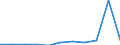 KN 28342910 /Exporte /Einheit = Preise (Euro/Tonne) /Partnerland: Finnland /Meldeland: Eur27 /28342910:Nitrate des Bariums, des Berylliums, des Cadmiums, des Cobalts und des Nickels