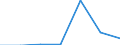 KN 28342910 /Exporte /Einheit = Preise (Euro/Tonne) /Partnerland: Schweiz /Meldeland: Eur27 /28342910:Nitrate des Bariums, des Berylliums, des Cadmiums, des Cobalts und des Nickels