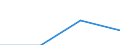 KN 28342910 /Exporte /Einheit = Preise (Euro/Tonne) /Partnerland: Schweiz /Meldeland: Eur27 /28342910:Nitrate des Bariums, des Berylliums, des Cadmiums, des Cobalts und des Nickels