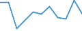 KN 28342910 /Exporte /Einheit = Preise (Euro/Tonne) /Partnerland: Ungarn /Meldeland: Eur27 /28342910:Nitrate des Bariums, des Berylliums, des Cadmiums, des Cobalts und des Nickels