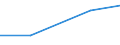 KN 28342910 /Exporte /Einheit = Preise (Euro/Tonne) /Partnerland: Ukraine /Meldeland: Eur27 /28342910:Nitrate des Bariums, des Berylliums, des Cadmiums, des Cobalts und des Nickels