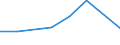 KN 28342910 /Exporte /Einheit = Preise (Euro/Tonne) /Partnerland: Brasilien /Meldeland: Eur27 /28342910:Nitrate des Bariums, des Berylliums, des Cadmiums, des Cobalts und des Nickels