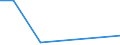 KN 28342910 /Exporte /Einheit = Preise (Euro/Tonne) /Partnerland: Chile /Meldeland: Eur27 /28342910:Nitrate des Bariums, des Berylliums, des Cadmiums, des Cobalts und des Nickels