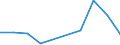 KN 28342910 /Exporte /Einheit = Preise (Euro/Tonne) /Partnerland: Singapur /Meldeland: Eur27 /28342910:Nitrate des Bariums, des Berylliums, des Cadmiums, des Cobalts und des Nickels