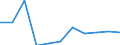 KN 28342910 /Exporte /Einheit = Preise (Euro/Tonne) /Partnerland: Suedkorea /Meldeland: Eur27 /28342910:Nitrate des Bariums, des Berylliums, des Cadmiums, des Cobalts und des Nickels