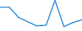 KN 28342910 /Exporte /Einheit = Preise (Euro/Tonne) /Partnerland: Australien /Meldeland: Eur27 /28342910:Nitrate des Bariums, des Berylliums, des Cadmiums, des Cobalts und des Nickels