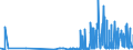 CN 28342920 /Exports /Unit = Prices (Euro/ton) /Partner: Greece /Reporter: Eur27_2020 /28342920:Nitrates of Barium, of Beryllium, of Cadmium, of Cobalt, of Nickel and of Lead