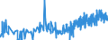 CN 28342920 /Exports /Unit = Prices (Euro/ton) /Partner: Portugal /Reporter: Eur27_2020 /28342920:Nitrates of Barium, of Beryllium, of Cadmium, of Cobalt, of Nickel and of Lead