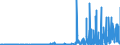 KN 28342920 /Exporte /Einheit = Preise (Euro/Tonne) /Partnerland: Schweiz /Meldeland: Eur27_2020 /28342920:Bariumnitrat, Berylliumnitrat, Cadmiumnitrat, Cobaltnitrat, Nickelnitrat und Bleinitrat