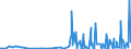 CN 28342920 /Exports /Unit = Prices (Euro/ton) /Partner: Lithuania /Reporter: Eur27_2020 /28342920:Nitrates of Barium, of Beryllium, of Cadmium, of Cobalt, of Nickel and of Lead