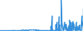 KN 28342920 /Exporte /Einheit = Preise (Euro/Tonne) /Partnerland: Rumaenien /Meldeland: Eur27_2020 /28342920:Bariumnitrat, Berylliumnitrat, Cadmiumnitrat, Cobaltnitrat, Nickelnitrat und Bleinitrat