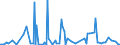 CN 28342920 /Exports /Unit = Prices (Euro/ton) /Partner: Kasakhstan /Reporter: Eur27_2020 /28342920:Nitrates of Barium, of Beryllium, of Cadmium, of Cobalt, of Nickel and of Lead