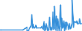 CN 28342920 /Exports /Unit = Prices (Euro/ton) /Partner: Croatia /Reporter: Eur27_2020 /28342920:Nitrates of Barium, of Beryllium, of Cadmium, of Cobalt, of Nickel and of Lead