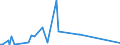 CN 28342920 /Exports /Unit = Prices (Euro/ton) /Partner: For.jrep.mac /Reporter: Eur27_2020 /28342920:Nitrates of Barium, of Beryllium, of Cadmium, of Cobalt, of Nickel and of Lead