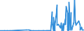 CN 28342920 /Exports /Unit = Prices (Euro/ton) /Partner: Egypt /Reporter: Eur27_2020 /28342920:Nitrates of Barium, of Beryllium, of Cadmium, of Cobalt, of Nickel and of Lead