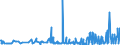 KN 28342940 /Exporte /Einheit = Preise (Euro/Tonne) /Partnerland: Deutschland /Meldeland: Eur27_2020 /28342940:Kupfernitrate