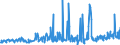 KN 28342940 /Exporte /Einheit = Preise (Euro/Tonne) /Partnerland: Italien /Meldeland: Eur27_2020 /28342940:Kupfernitrate