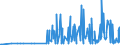 KN 28342940 /Exporte /Einheit = Preise (Euro/Tonne) /Partnerland: Griechenland /Meldeland: Eur27_2020 /28342940:Kupfernitrate