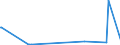 KN 28342940 /Exporte /Einheit = Preise (Euro/Tonne) /Partnerland: Luxemburg /Meldeland: Eur27_2020 /28342940:Kupfernitrate