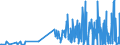 CN 28342940 /Exports /Unit = Prices (Euro/ton) /Partner: Sweden /Reporter: Eur27_2020 /28342940:Nitrates of Copper