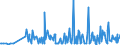 CN 28342940 /Exports /Unit = Prices (Euro/ton) /Partner: Austria /Reporter: Eur27_2020 /28342940:Nitrates of Copper