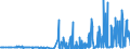 KN 28342940 /Exporte /Einheit = Preise (Euro/Tonne) /Partnerland: Schweiz /Meldeland: Eur27_2020 /28342940:Kupfernitrate