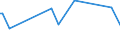 KN 28342940 /Exporte /Einheit = Preise (Euro/Tonne) /Partnerland: Estland /Meldeland: Eur27_2020 /28342940:Kupfernitrate