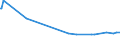 KN 28342940 /Exporte /Einheit = Preise (Euro/Tonne) /Partnerland: Lettland /Meldeland: Eur27_2020 /28342940:Kupfernitrate